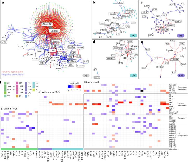 https://cdn.ncbi.nlm.nih.gov/pmc/blobs/39d9/10513930/41ec3d1da01c/42255_2023_880_Fig6_HTML.jpg