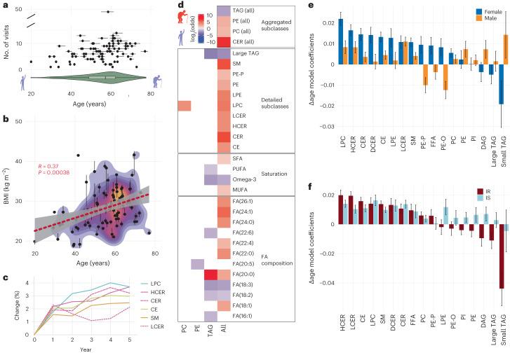 https://cdn.ncbi.nlm.nih.gov/pmc/blobs/39d9/10513930/b5c18e01237d/42255_2023_880_Fig5_HTML.jpg