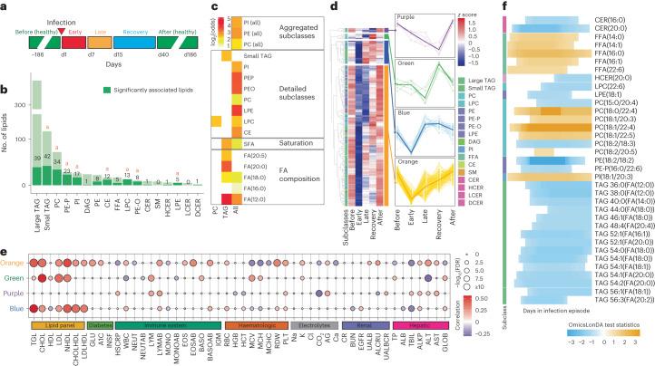 https://cdn.ncbi.nlm.nih.gov/pmc/blobs/39d9/10513930/f3e3f4ddc4e0/42255_2023_880_Fig4_HTML.jpg