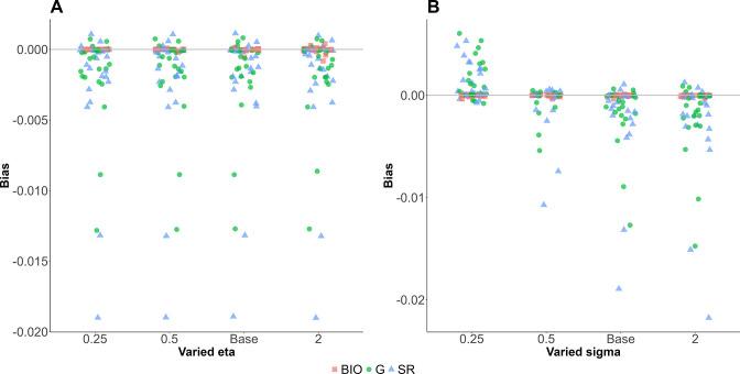 https://cdn.ncbi.nlm.nih.gov/pmc/blobs/39da/10076015/6ef64492cfdd/elife-83616-fig3-figsupp2.jpg
