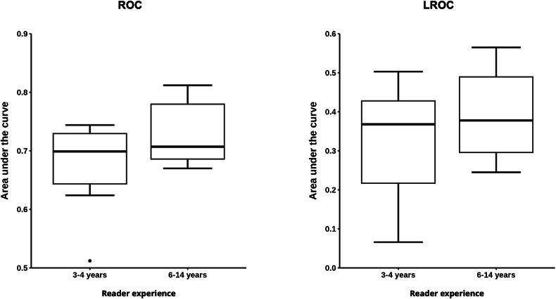 https://cdn.ncbi.nlm.nih.gov/pmc/blobs/39da/11269546/1506bafa6252/41747_2024_486_Fig6_HTML.jpg