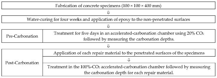 https://cdn.ncbi.nlm.nih.gov/pmc/blobs/39dd/5459081/91a1aeaef0b3/materials-10-00492-g001.jpg
