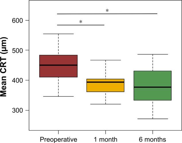 https://cdn.ncbi.nlm.nih.gov/pmc/blobs/39df/5703175/4b01615edf95/opth-11-2099Fig2.jpg