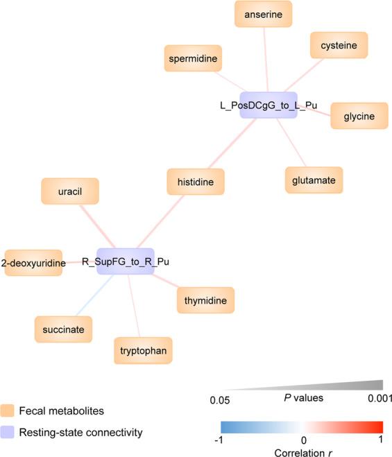 https://cdn.ncbi.nlm.nih.gov/pmc/blobs/39df/7608552/567d265b3b40/41398_2020_1071_Fig2_HTML.jpg