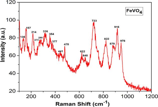 https://cdn.ncbi.nlm.nih.gov/pmc/blobs/39e1/10157664/b0fd973c508a/ao3c00715_0006.jpg