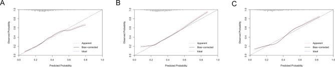 https://cdn.ncbi.nlm.nih.gov/pmc/blobs/39e3/10045658/02b3edd2619b/12880_2023_1001_Fig4_HTML.jpg