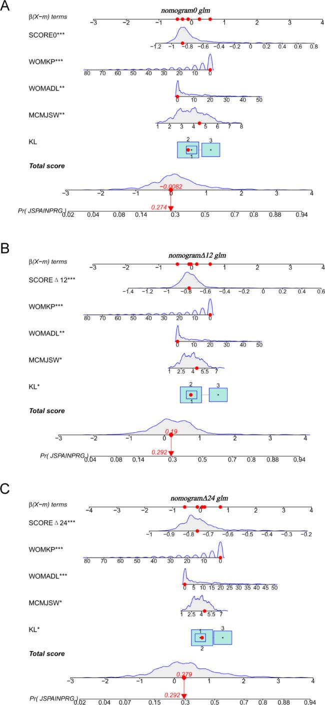 https://cdn.ncbi.nlm.nih.gov/pmc/blobs/39e3/10045658/2edf3369e3c1/12880_2023_1001_Fig2_HTML.jpg
