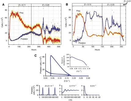 https://cdn.ncbi.nlm.nih.gov/pmc/blobs/39e3/2387235/d27967c8e18f/msb200824-f3.jpg