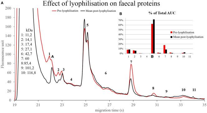 https://cdn.ncbi.nlm.nih.gov/pmc/blobs/39e4/9899802/478b6f1a97f7/fcimb-13-1041384-g011.jpg