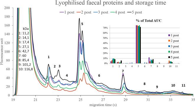 https://cdn.ncbi.nlm.nih.gov/pmc/blobs/39e4/9899802/5c2bc03a6761/fcimb-13-1041384-g010.jpg