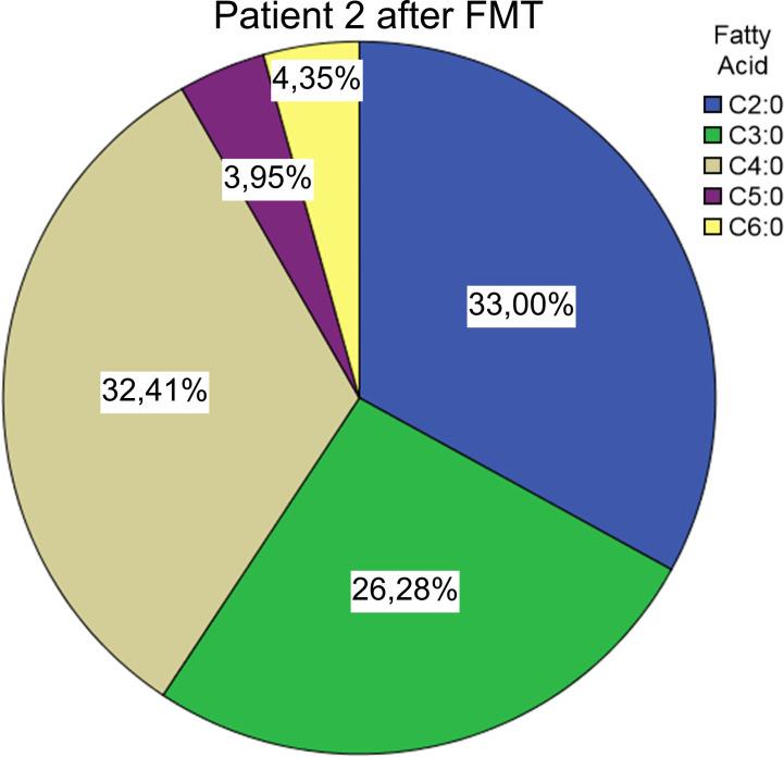 https://cdn.ncbi.nlm.nih.gov/pmc/blobs/39e4/9899802/ee4651971238/fcimb-13-1041384-g004.jpg