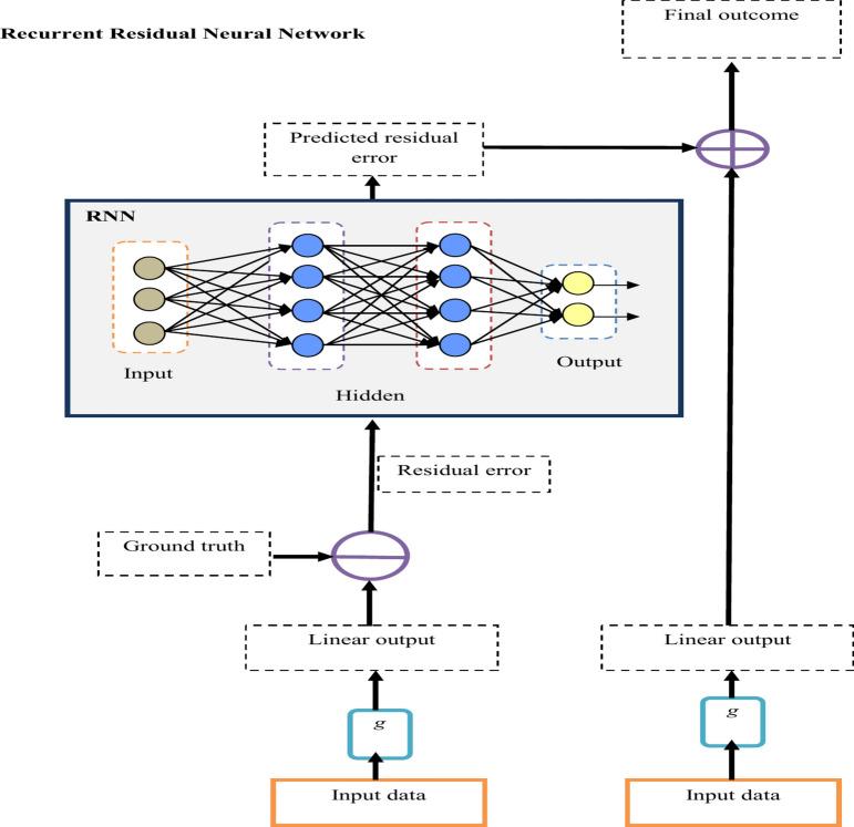 https://cdn.ncbi.nlm.nih.gov/pmc/blobs/39e8/11862180/bb8965e9500b/41598_2025_90360_Fig3_HTML.jpg