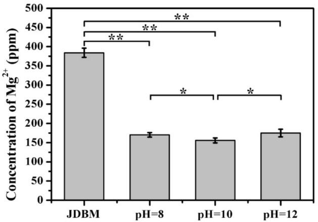https://cdn.ncbi.nlm.nih.gov/pmc/blobs/39ea/12037841/0471000db8c0/41598_2025_98555_Fig10_HTML.jpg