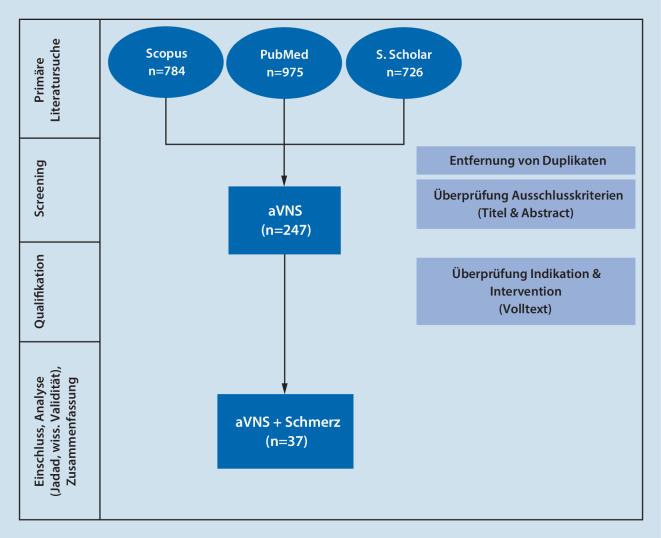 https://cdn.ncbi.nlm.nih.gov/pmc/blobs/39eb/11271441/ddddfe66d0e4/482_2022_686_Fig2_HTML.jpg