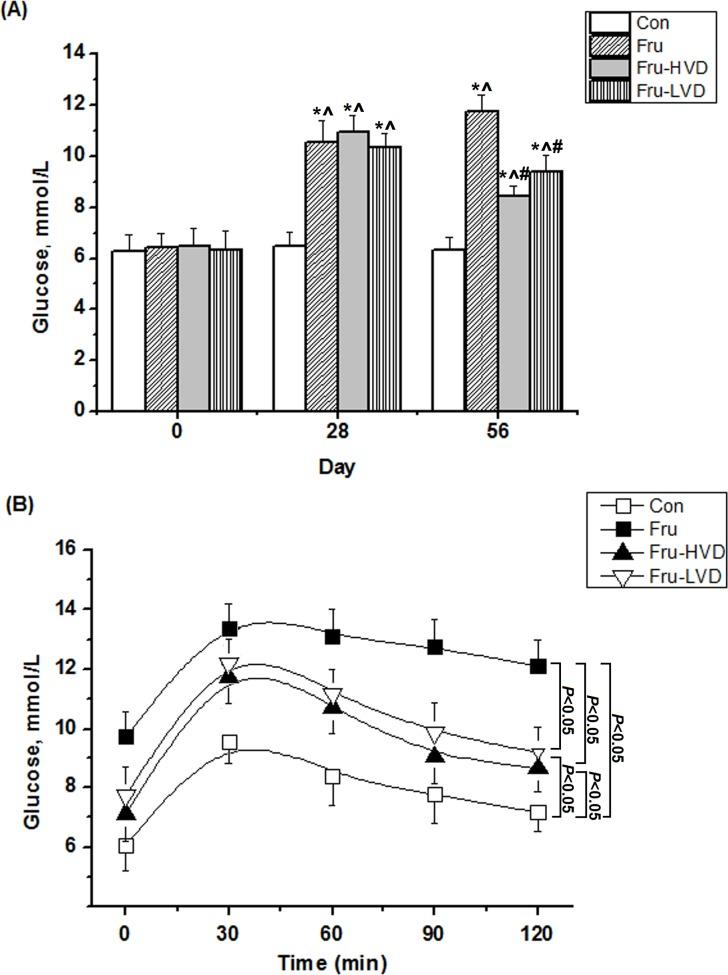 https://cdn.ncbi.nlm.nih.gov/pmc/blobs/39eb/4361671/c45dd1ae5423/pone.0119843.g003.jpg