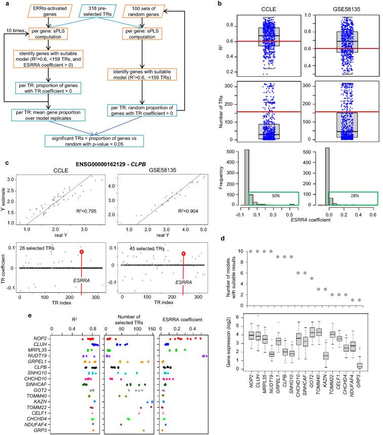 https://cdn.ncbi.nlm.nih.gov/pmc/blobs/39eb/8907200/52de3832875d/41598_2022_7744_Fig3_HTML.jpg