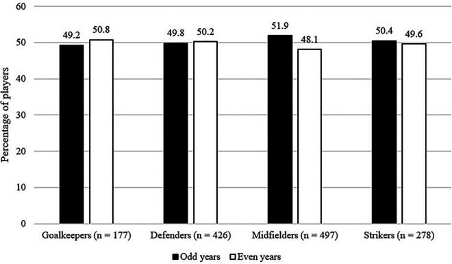 https://cdn.ncbi.nlm.nih.gov/pmc/blobs/39ed/11484271/5ec9ad743125/fspor-06-1459784-g003.jpg