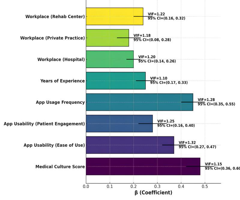 https://cdn.ncbi.nlm.nih.gov/pmc/blobs/39ed/12203023/9ac5567048ca/jmir_v27i1e68406_fig2.jpg