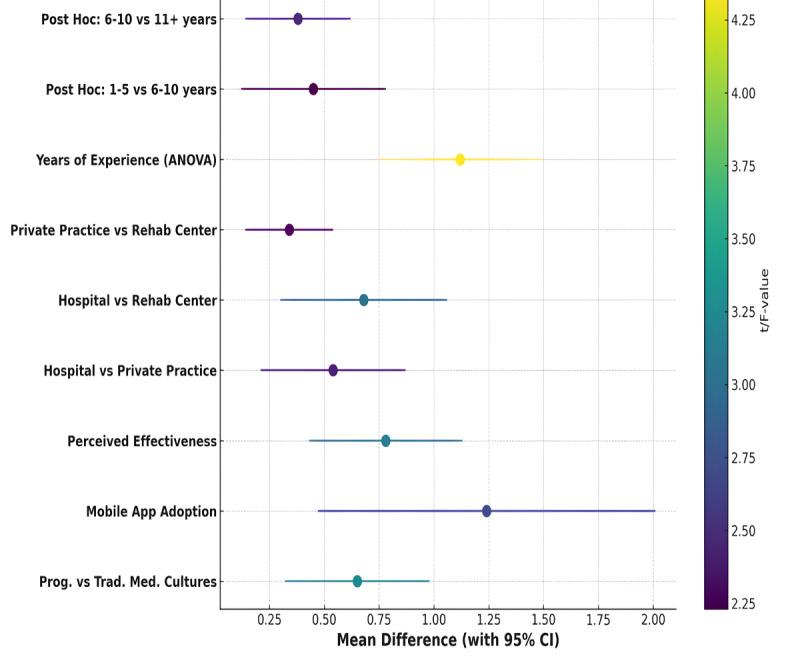 https://cdn.ncbi.nlm.nih.gov/pmc/blobs/39ed/12203023/f86e05de54ef/jmir_v27i1e68406_fig3.jpg