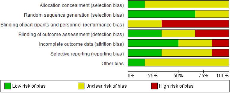 https://cdn.ncbi.nlm.nih.gov/pmc/blobs/39ee/9338268/80d69536f535/41598_2022_16332_Fig3_HTML.jpg