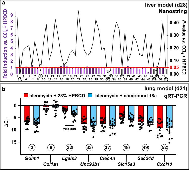 https://cdn.ncbi.nlm.nih.gov/pmc/blobs/39ef/11072816/178ede09e19f/18_2022_4317_Fig4_HTML.jpg