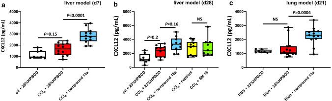 https://cdn.ncbi.nlm.nih.gov/pmc/blobs/39ef/11072816/1db46a116c0f/18_2022_4317_Fig3_HTML.jpg
