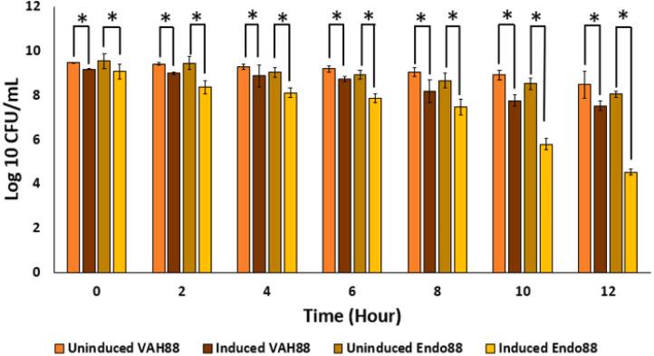 https://cdn.ncbi.nlm.nih.gov/pmc/blobs/39ef/8896023/966e9ba37255/peerj-10-12648-g007.jpg