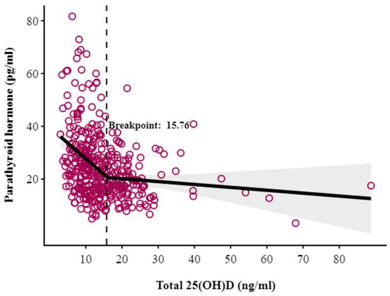 https://cdn.ncbi.nlm.nih.gov/pmc/blobs/39f2/12389060/eb3d371d4ded/nutrients-17-02626-g002.jpg