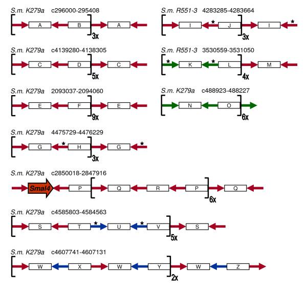 https://cdn.ncbi.nlm.nih.gov/pmc/blobs/39f2/2817692/9f1468c66f7d/1471-2164-11-44-2.jpg