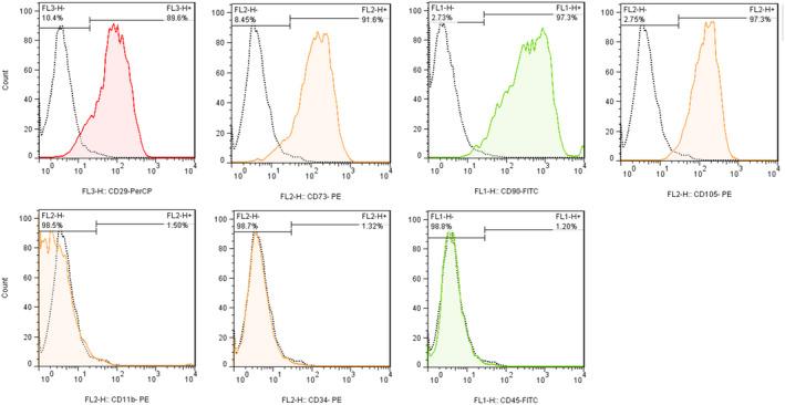 https://cdn.ncbi.nlm.nih.gov/pmc/blobs/39f3/8581334/3512cc6bc3e0/JCMM-25-10554-g004.jpg