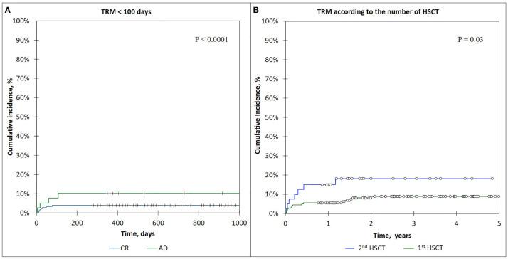 https://cdn.ncbi.nlm.nih.gov/pmc/blobs/39f5/8716385/732c3a12610f/fonc-11-785916-g006.jpg