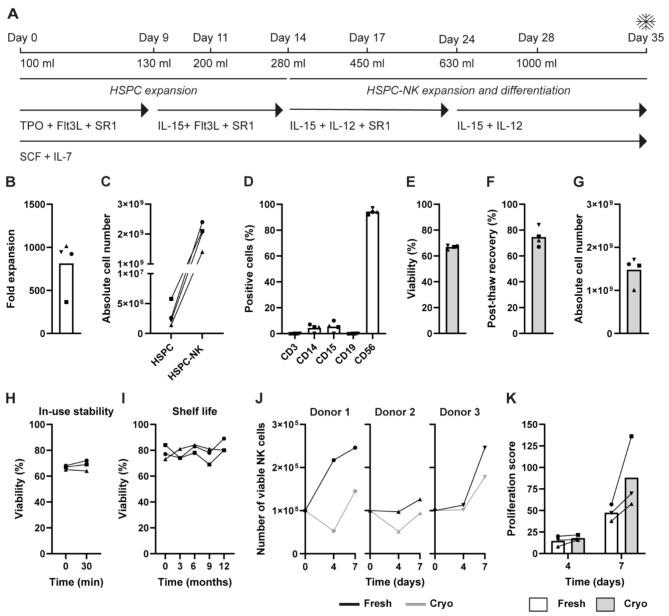 https://cdn.ncbi.nlm.nih.gov/pmc/blobs/39f6/12104124/e43a3ea7aa97/18_2025_5727_Fig1_HTML.jpg