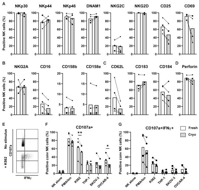 https://cdn.ncbi.nlm.nih.gov/pmc/blobs/39f6/12104124/fca09b608425/18_2025_5727_Fig2_HTML.jpg