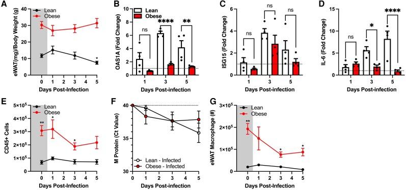 https://cdn.ncbi.nlm.nih.gov/pmc/blobs/39f7/11841630/cbdb52f73505/jiae535f3.jpg