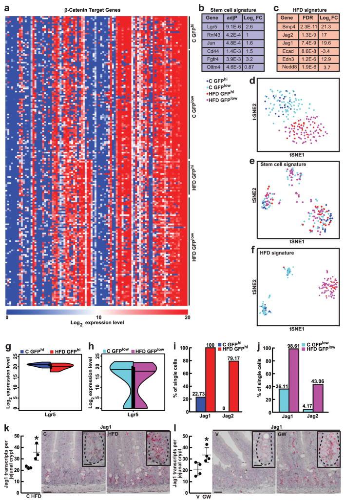 https://cdn.ncbi.nlm.nih.gov/pmc/blobs/39f9/4846772/ba436777e4f1/nihms755851f13.jpg