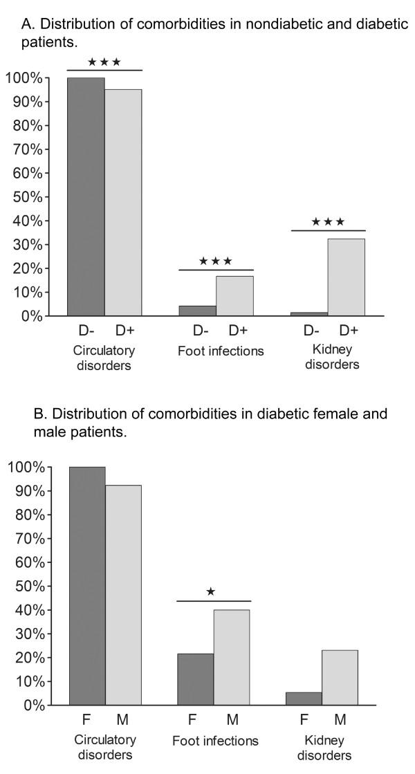 https://cdn.ncbi.nlm.nih.gov/pmc/blobs/39fb/3362773/186de34977fa/1475-2840-11-18-5.jpg