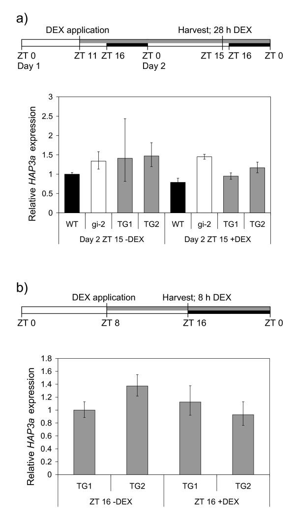 https://cdn.ncbi.nlm.nih.gov/pmc/blobs/39fc/2789081/d2ae95af6964/1471-2229-9-141-5.jpg
