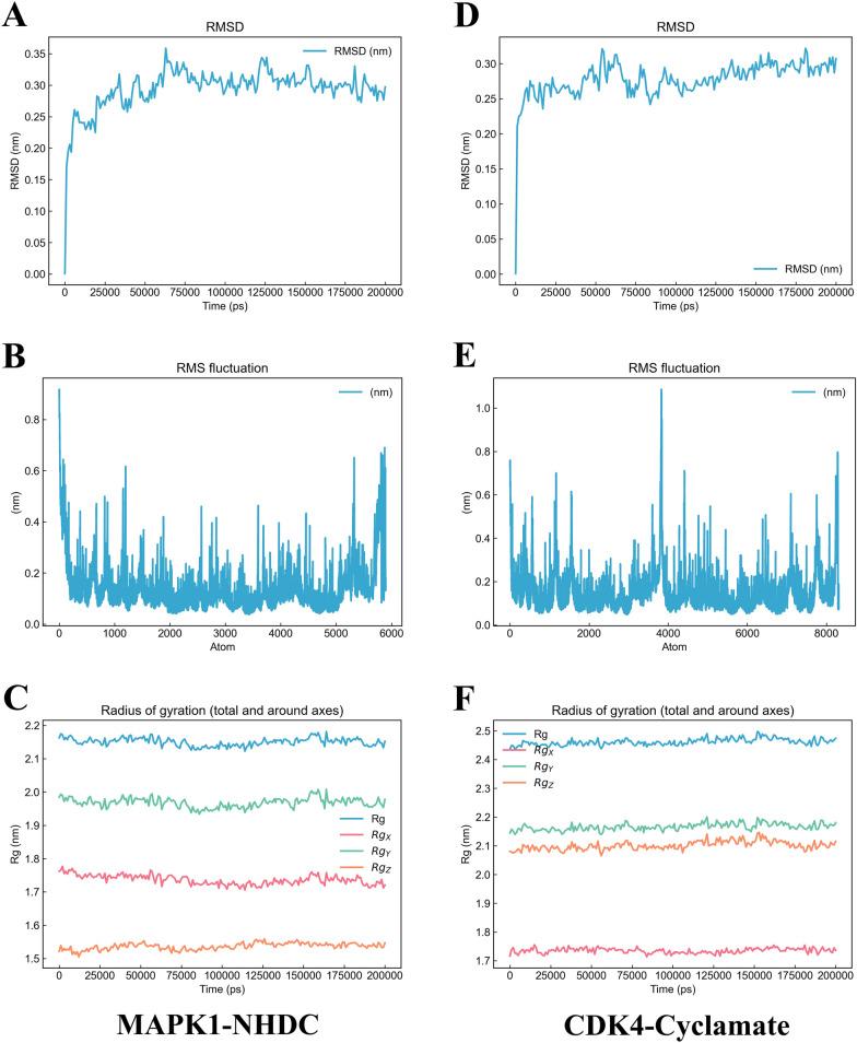 https://cdn.ncbi.nlm.nih.gov/pmc/blobs/39ff/11708064/1898b293f597/12967_2024_6047_Fig6_HTML.jpg