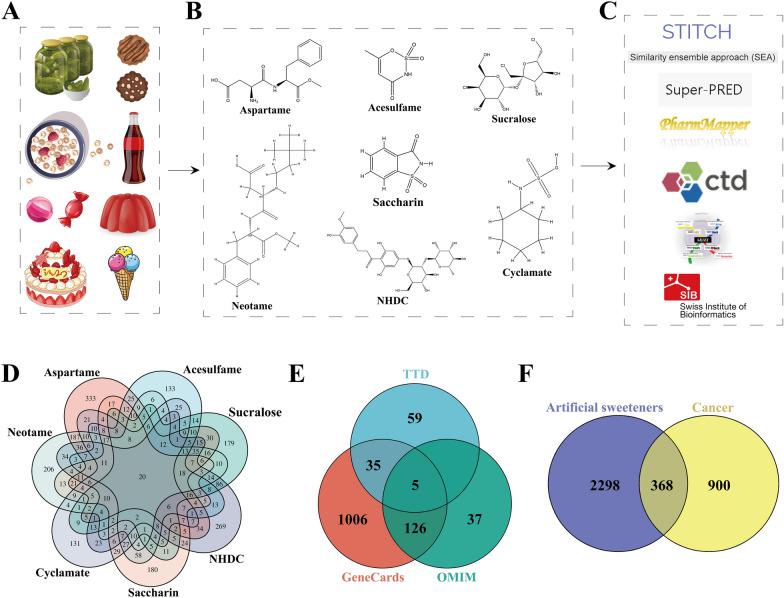 https://cdn.ncbi.nlm.nih.gov/pmc/blobs/39ff/11708064/308da57ea2c3/12967_2024_6047_Fig2_HTML.jpg