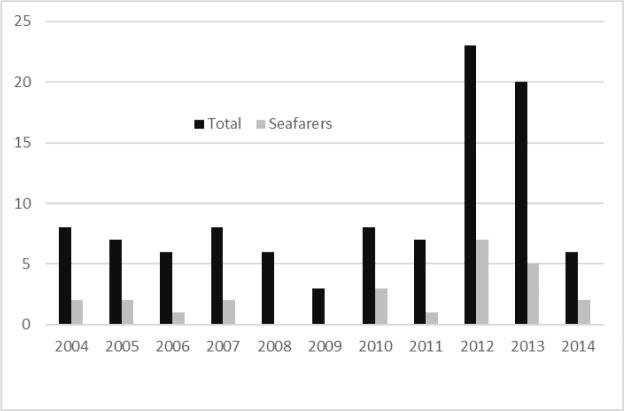 https://cdn.ncbi.nlm.nih.gov/pmc/blobs/3a04/8785109/7501ca0c833a/aiht-72-4-295_fig1.jpg