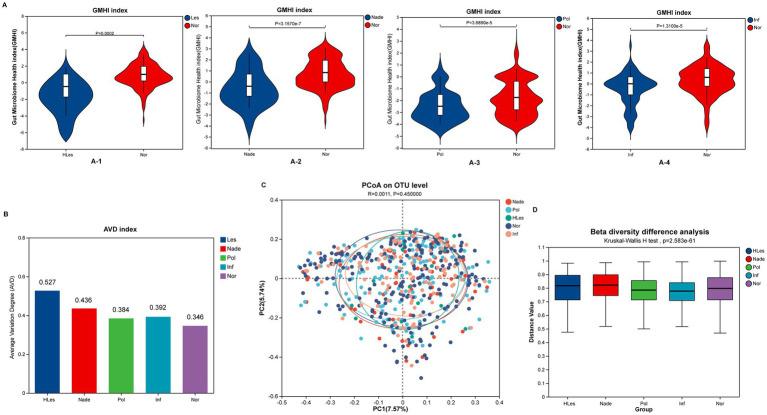 https://cdn.ncbi.nlm.nih.gov/pmc/blobs/3a05/11844352/089f1249eea0/fmicb-16-1529858-g002.jpg