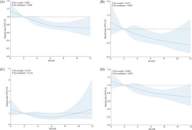 https://cdn.ncbi.nlm.nih.gov/pmc/blobs/3a05/12085843/77598d055d0a/12937_2025_1151_Fig2_HTML.jpg