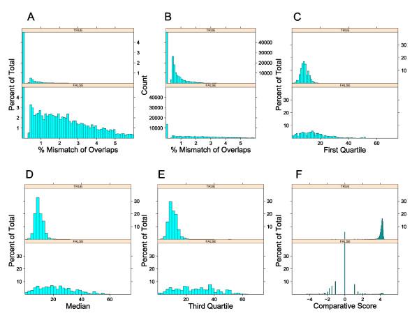 https://cdn.ncbi.nlm.nih.gov/pmc/blobs/3a06/2824677/28e8f1c44ead/1471-2105-11-33-1.jpg