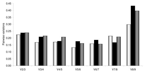 https://cdn.ncbi.nlm.nih.gov/pmc/blobs/3a08/2809063/9e360d4fda86/1471-2199-10-112-3.jpg