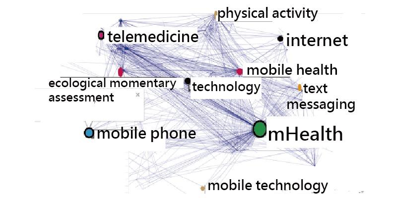 https://cdn.ncbi.nlm.nih.gov/pmc/blobs/3a08/7319608/4c7b5c22c42a/mhealth_v8i5e11567_fig4.jpg