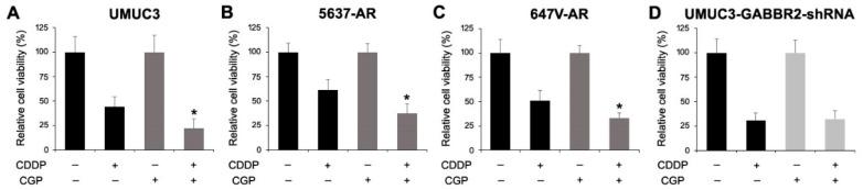 https://cdn.ncbi.nlm.nih.gov/pmc/blobs/3a09/10530579/892faf67cdba/ijms-24-13733-g007.jpg