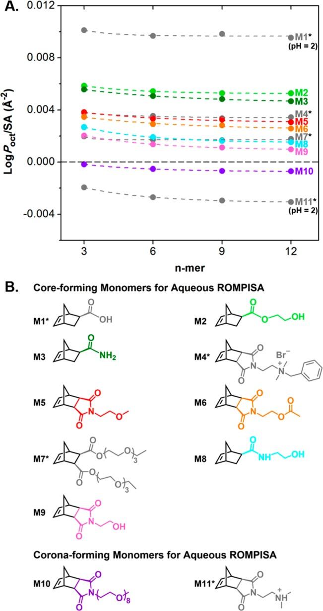 https://cdn.ncbi.nlm.nih.gov/pmc/blobs/3a09/6471431/34377af9ffa4/mz-2019-00117s_0001.jpg