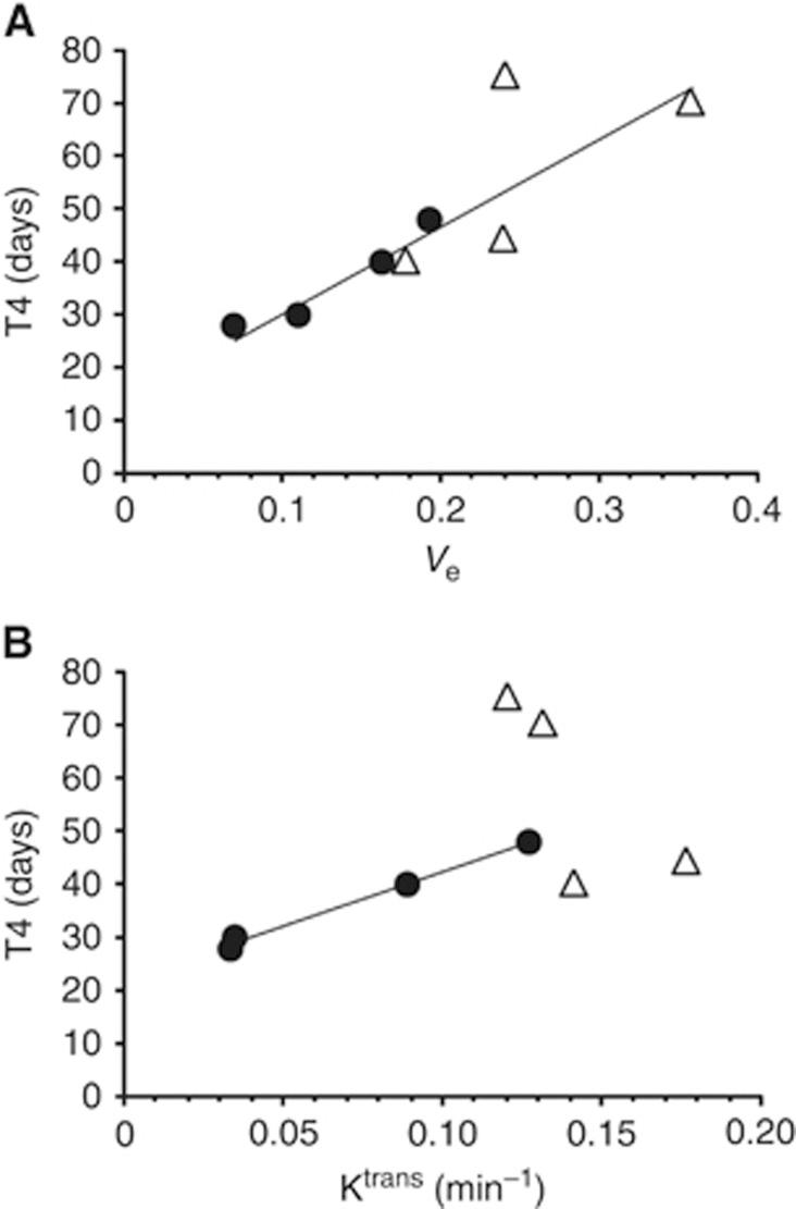https://cdn.ncbi.nlm.nih.gov/pmc/blobs/3a0a/4891499/4e58e7f0dab8/bjc2016110f4.jpg