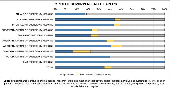 https://cdn.ncbi.nlm.nih.gov/pmc/blobs/3a0c/8761526/30a7dd9218cd/11739_2021_2904_Fig1_HTML.jpg