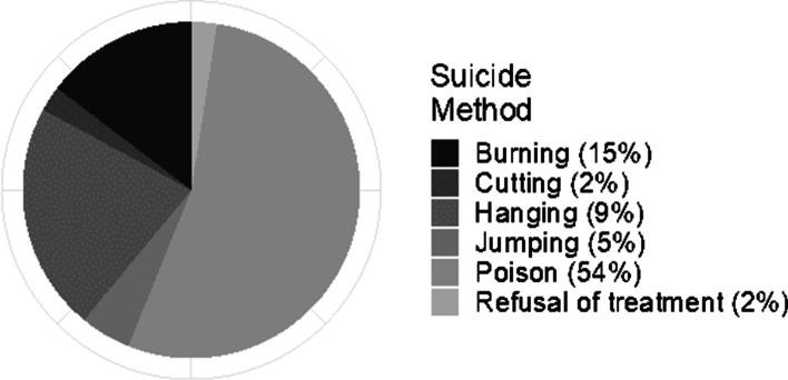 https://cdn.ncbi.nlm.nih.gov/pmc/blobs/3a0e/8729019/76795012837c/12888_2021_3649_Fig3_HTML.jpg